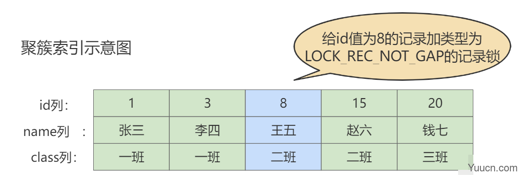 第15章_锁