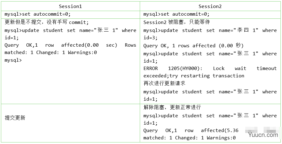 第15章_锁