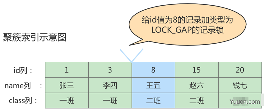 第15章_锁