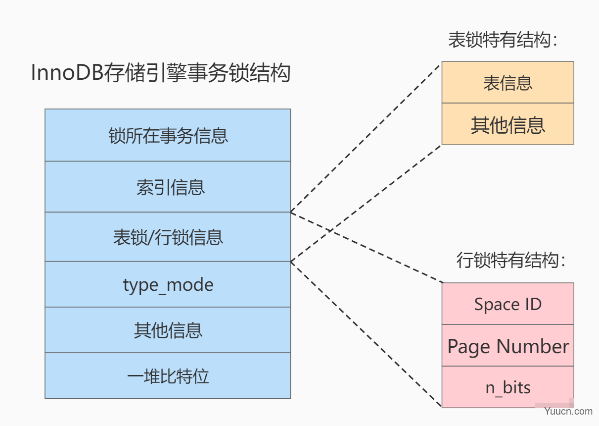 第15章_锁