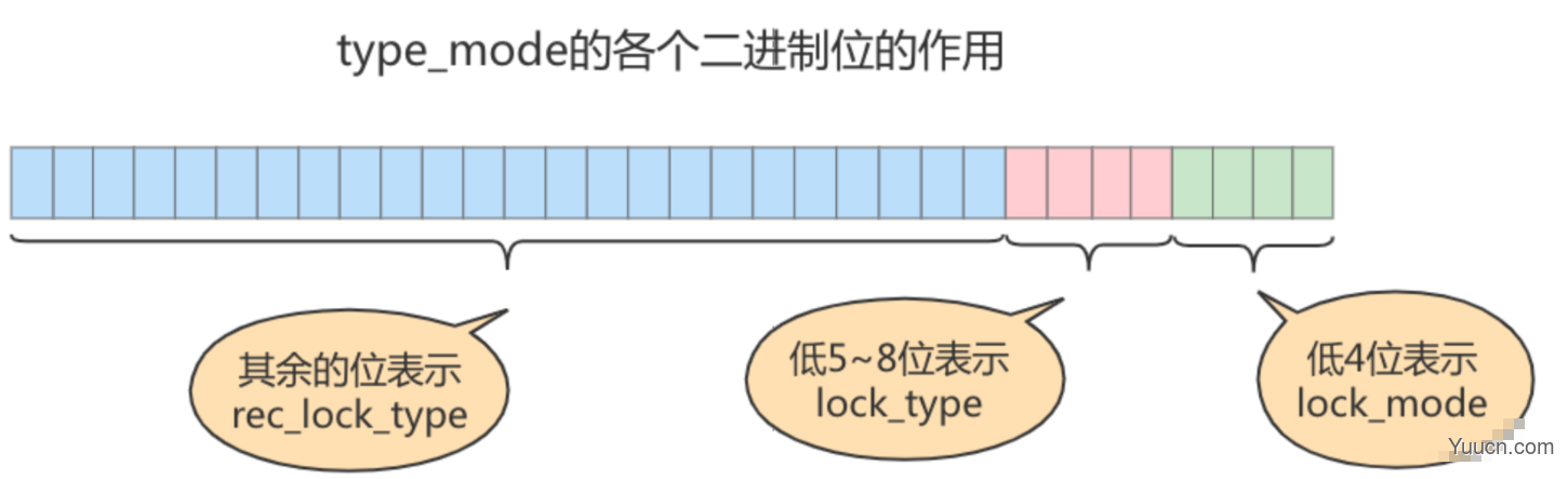 第15章_锁