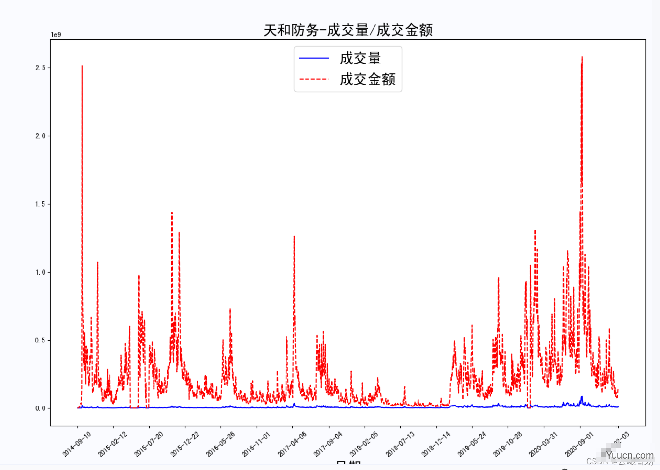 【机器学习】网络爬虫实战详解