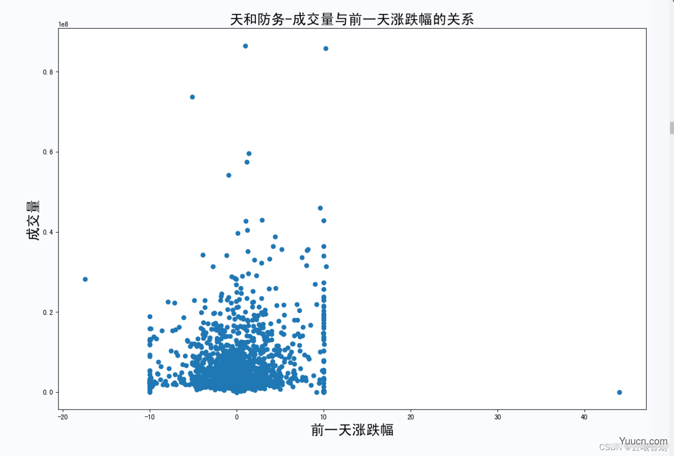 【机器学习】网络爬虫实战详解