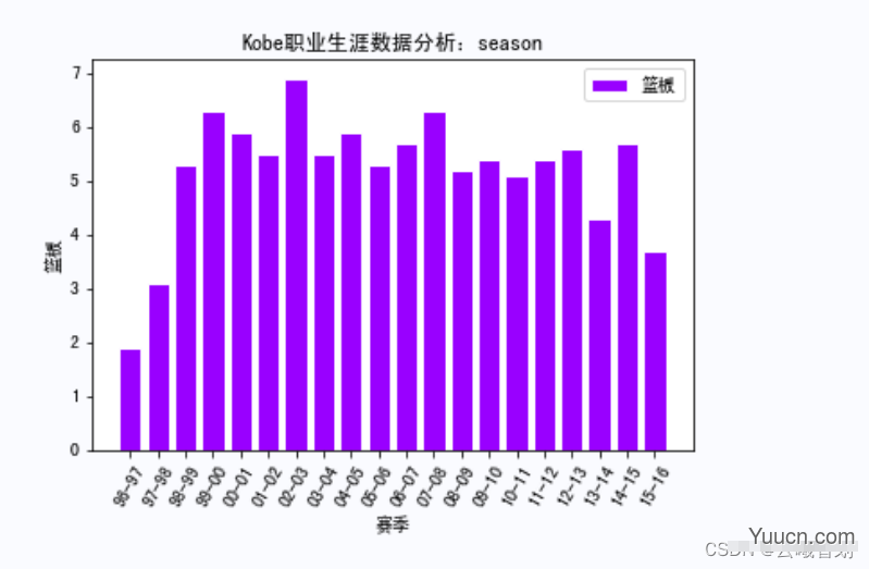 【机器学习】网络爬虫实战详解