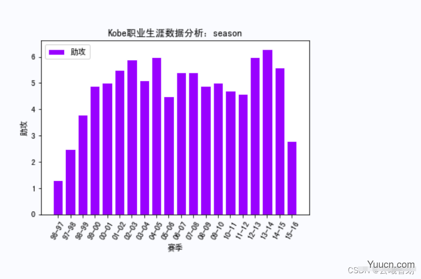 【机器学习】网络爬虫实战详解