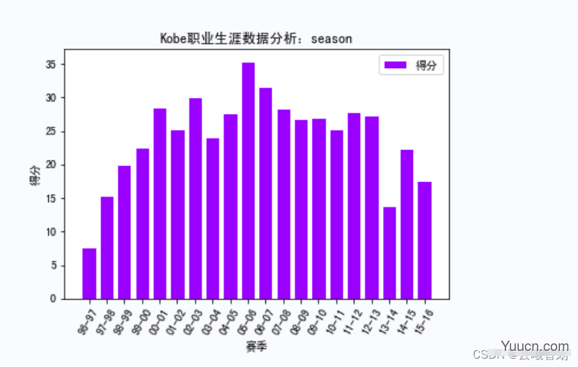 【机器学习】网络爬虫实战详解