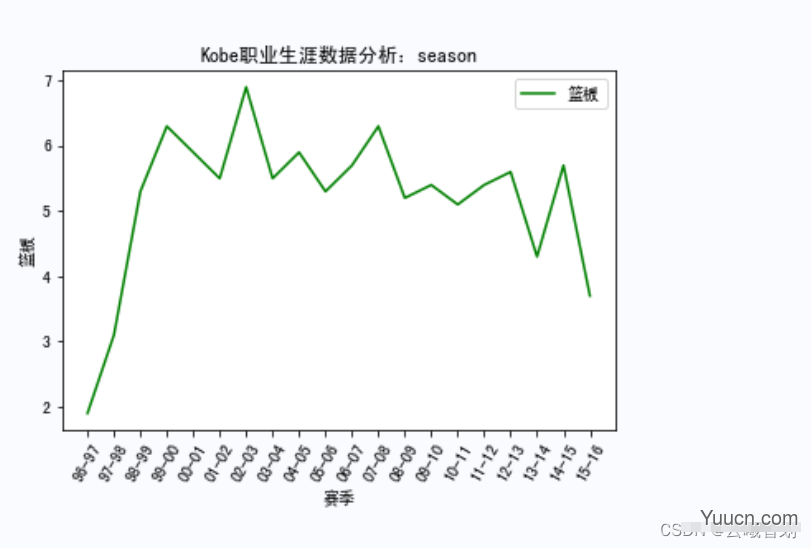 【机器学习】网络爬虫实战详解