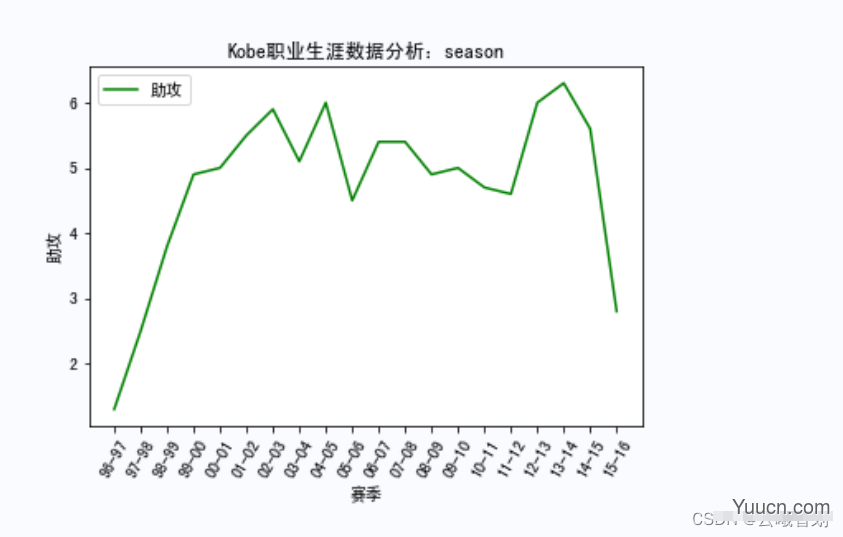 【机器学习】网络爬虫实战详解