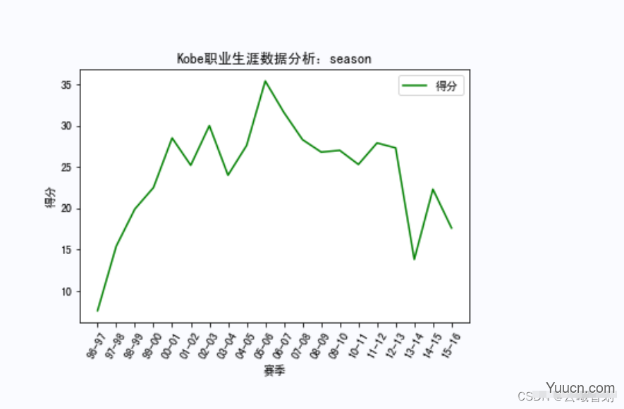 【机器学习】网络爬虫实战详解