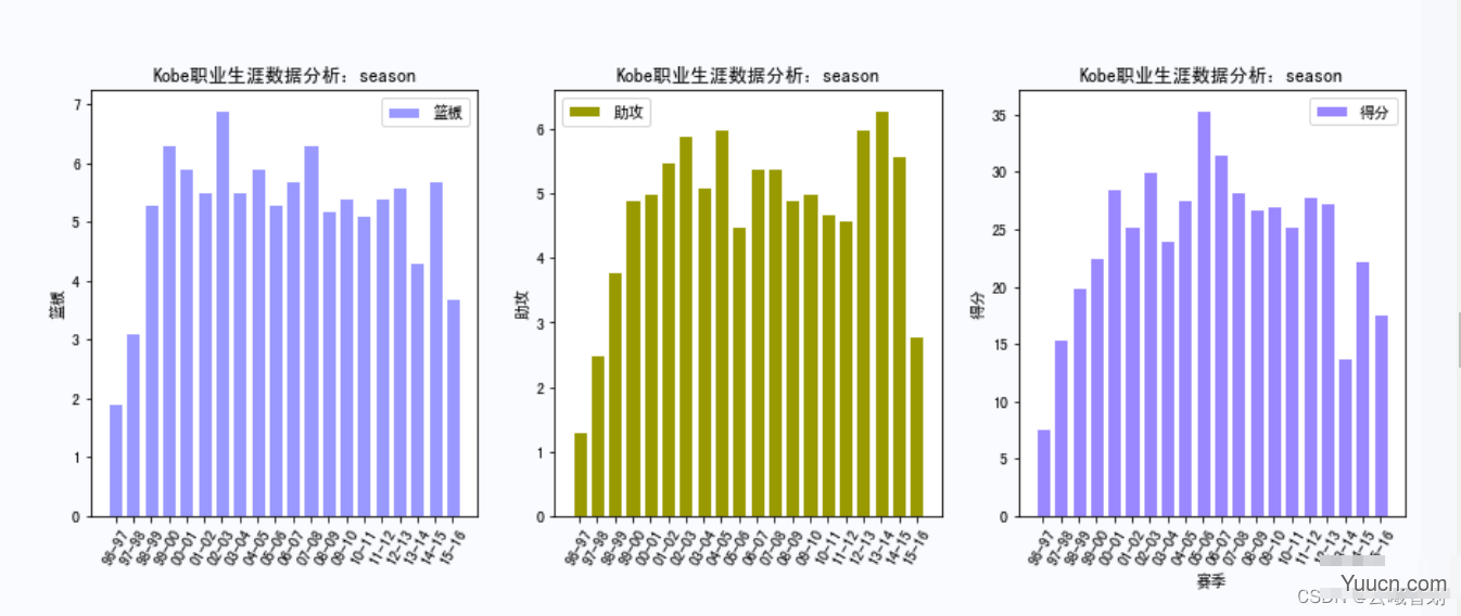 【机器学习】网络爬虫实战详解