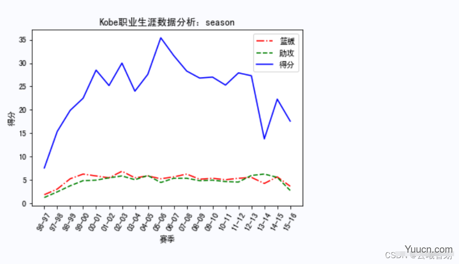 【机器学习】网络爬虫实战详解