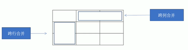 【H5/CSS】表格、列表、表单标签