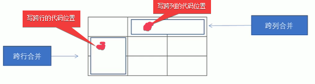 【H5/CSS】表格、列表、表单标签