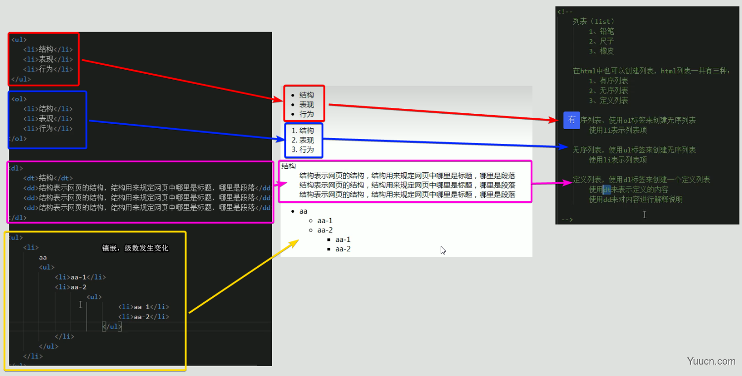 【H5/CSS】表格、列表、表单标签