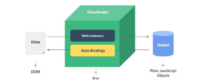 10-Ajax&Vue