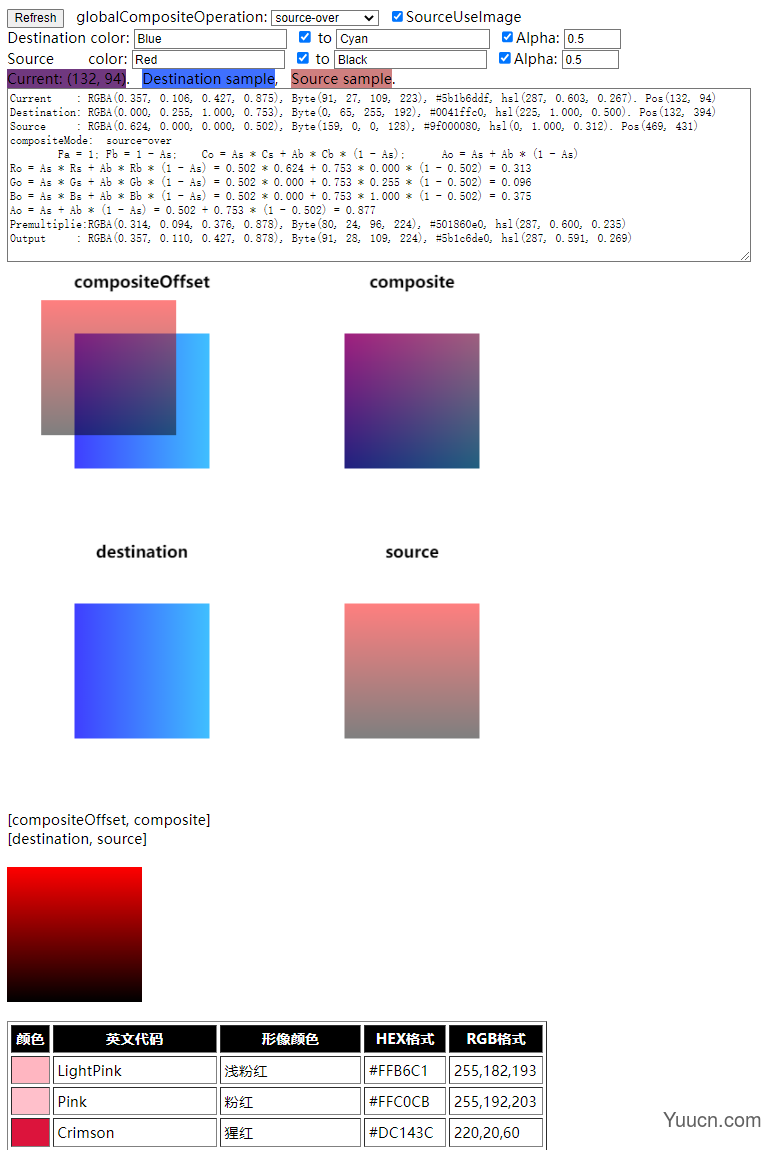 [Html5] 用于分析26种画布合成模式（globalCompositeOperation）的演示页面