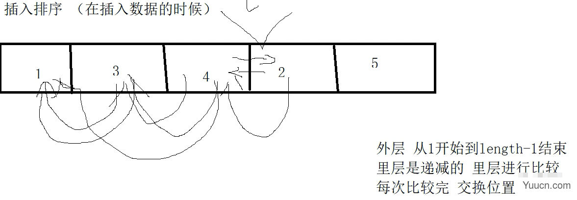 05js数组