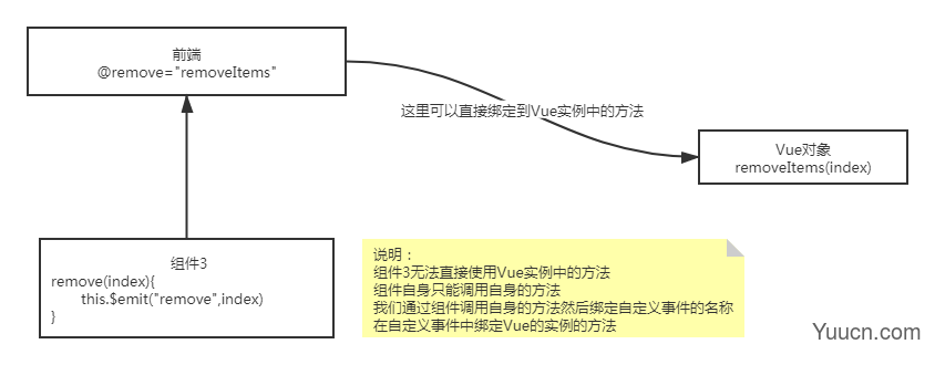 前端(五)-Vue简单基础