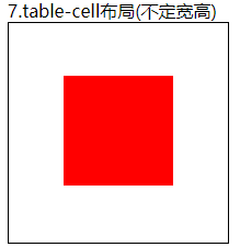 【html+css】总结七种垂直水平居中的办法