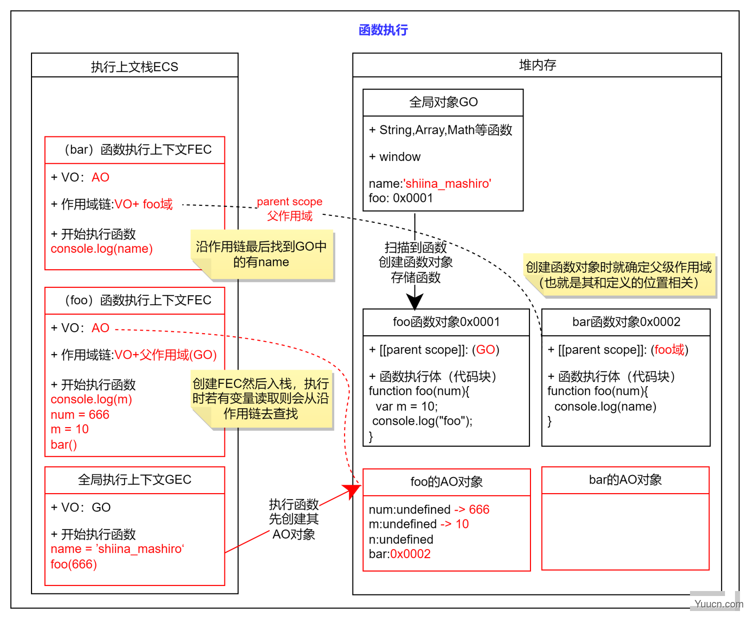 图文看懂JavaScritpt引擎V8与JS执行过程