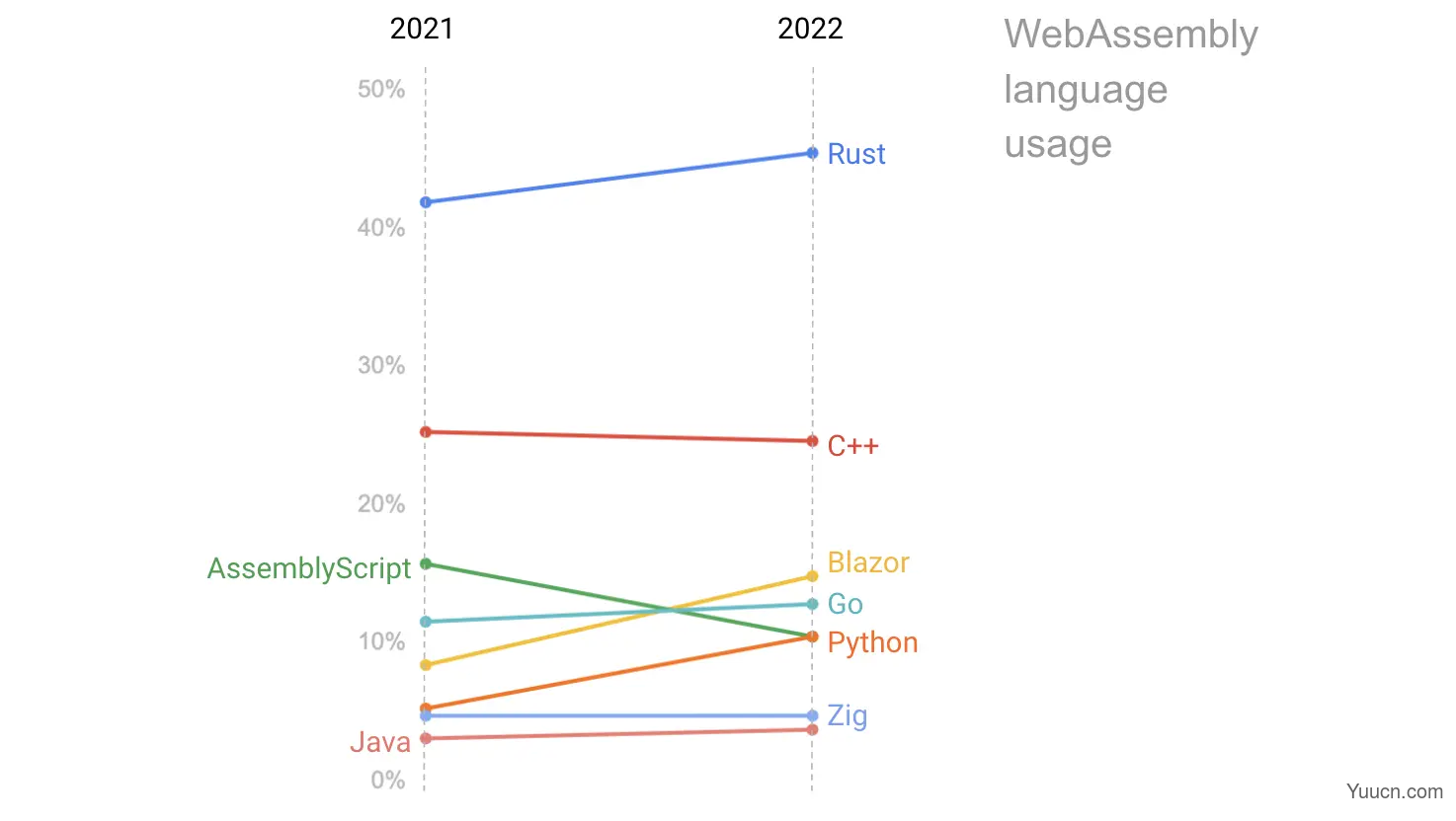 最流行的WebAssembly Web开发框架： Blazor