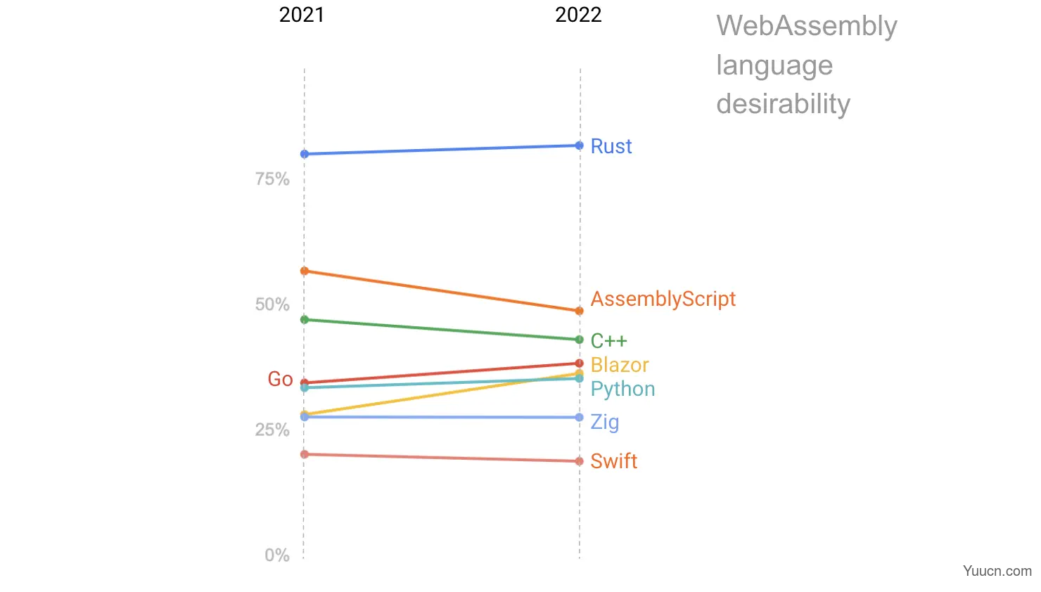 最流行的WebAssembly Web开发框架： Blazor