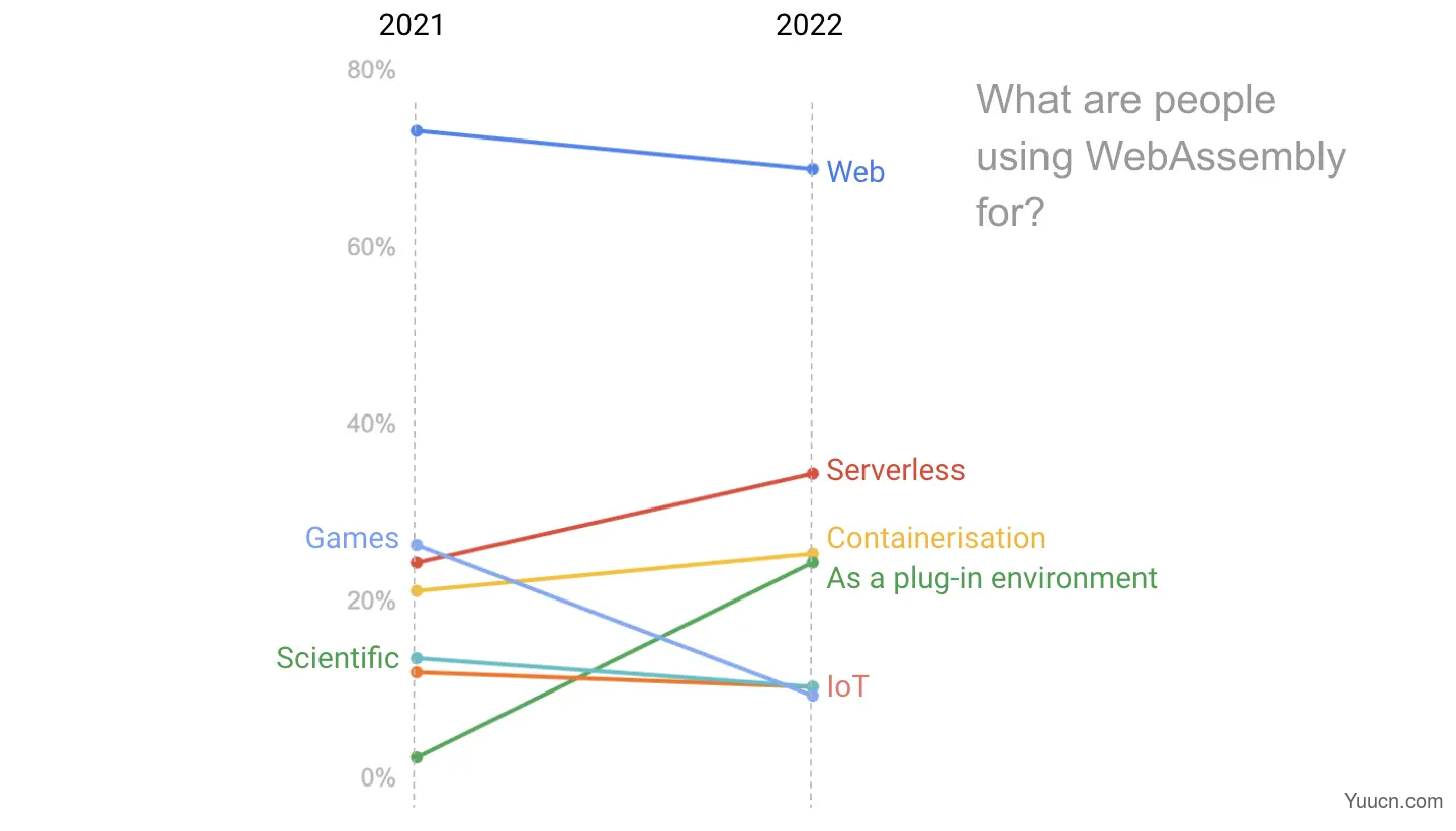 最流行的WebAssembly Web开发框架： Blazor