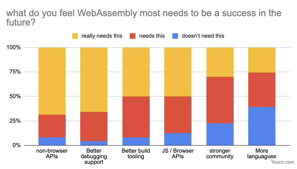 最流行的WebAssembly Web开发框架： Blazor