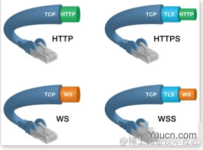 记录--WebSocket 原理