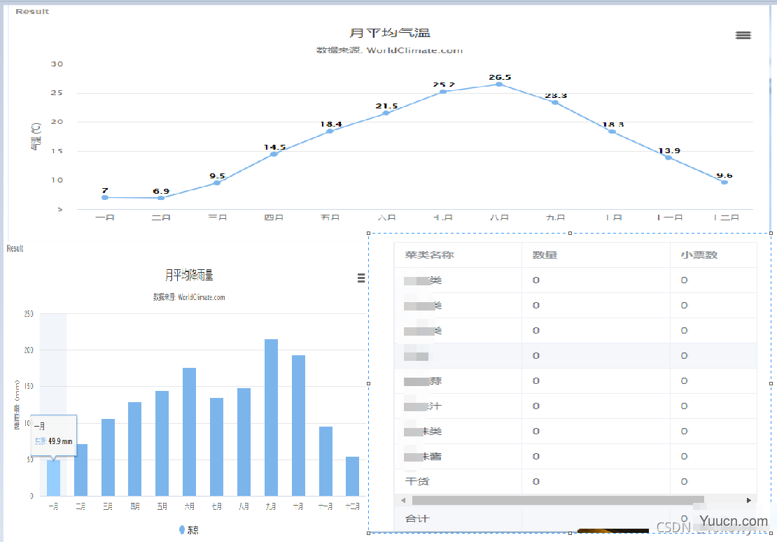 highcharts图表及报表展示、导出数据