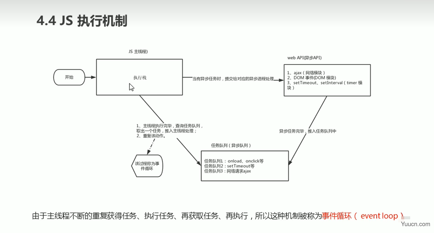 JavaScript进阶内容——BOM详解