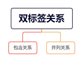 【H5/CSS】标签与语法