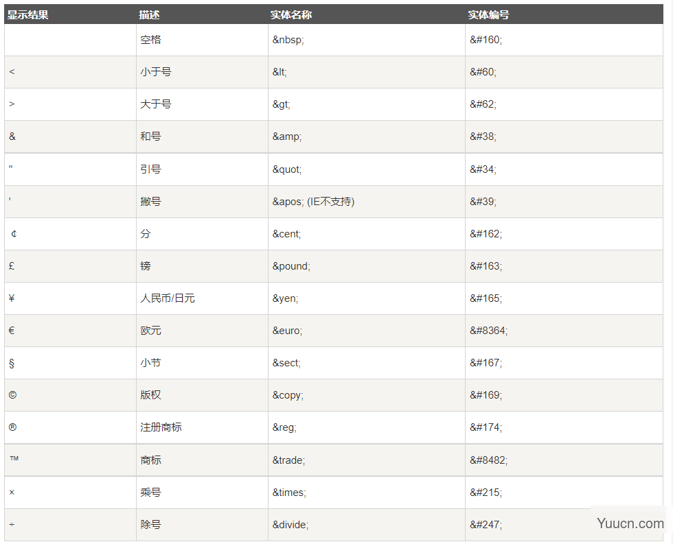 【H5/CSS】标签与语法