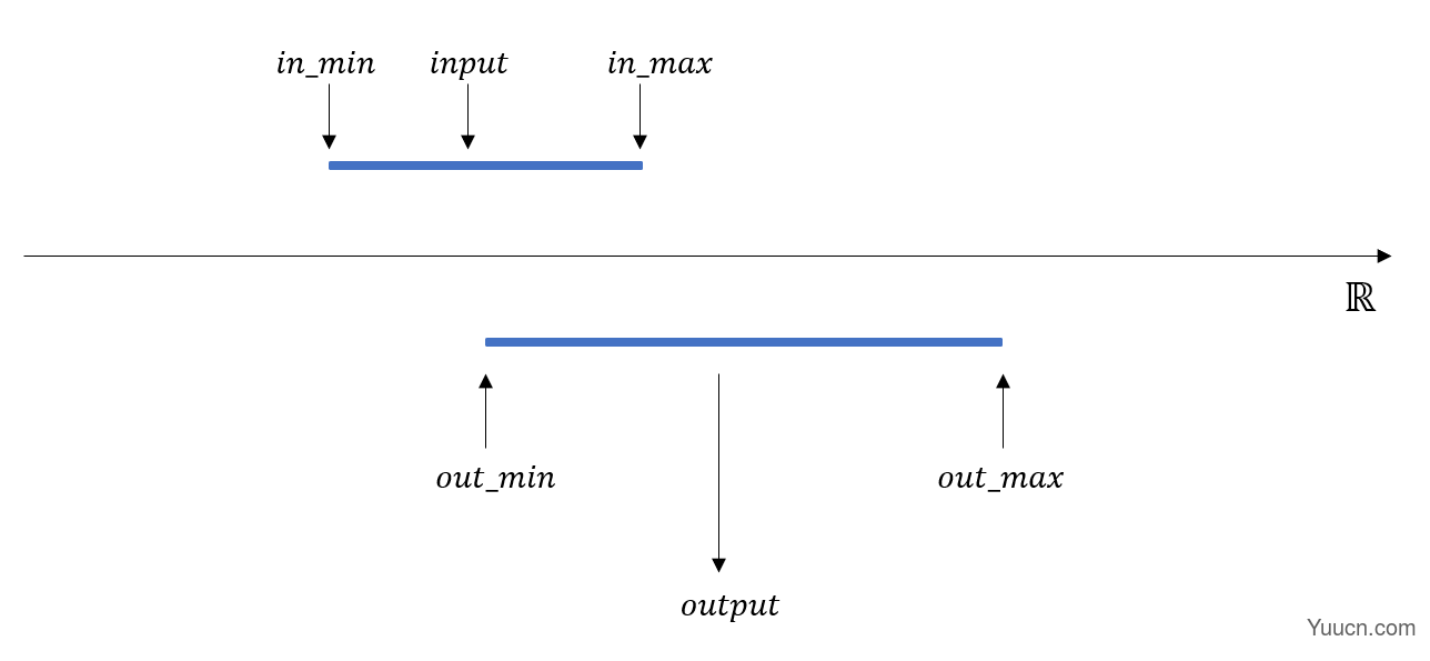 [前端小项目] 模糊加载 blurry loading (50projects50days)