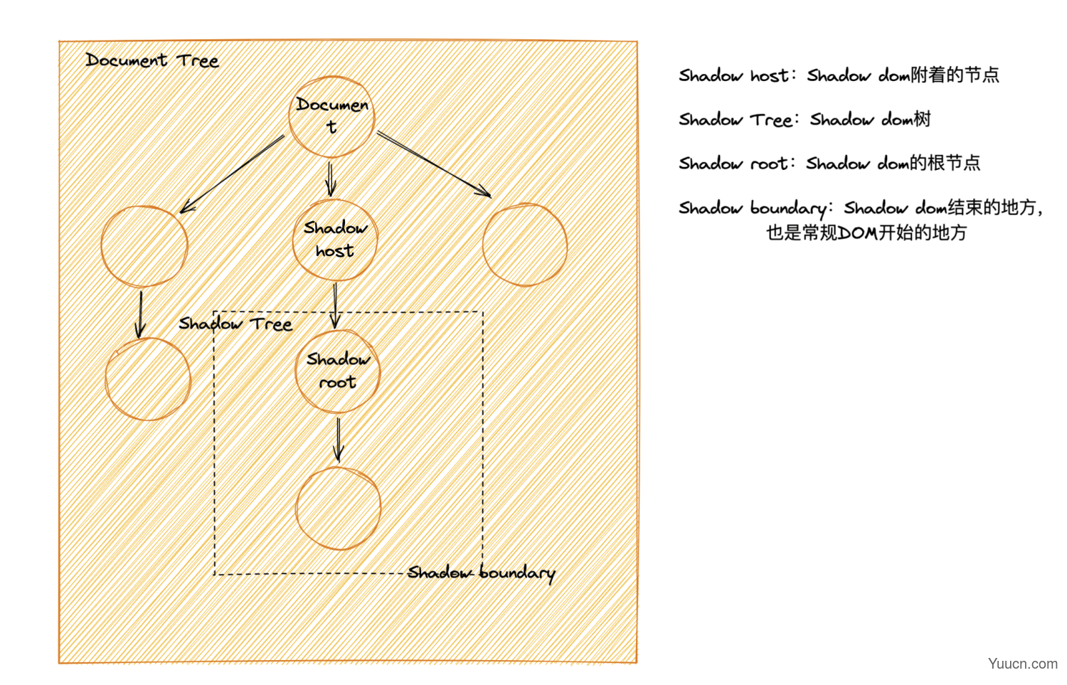 CSS SandBox