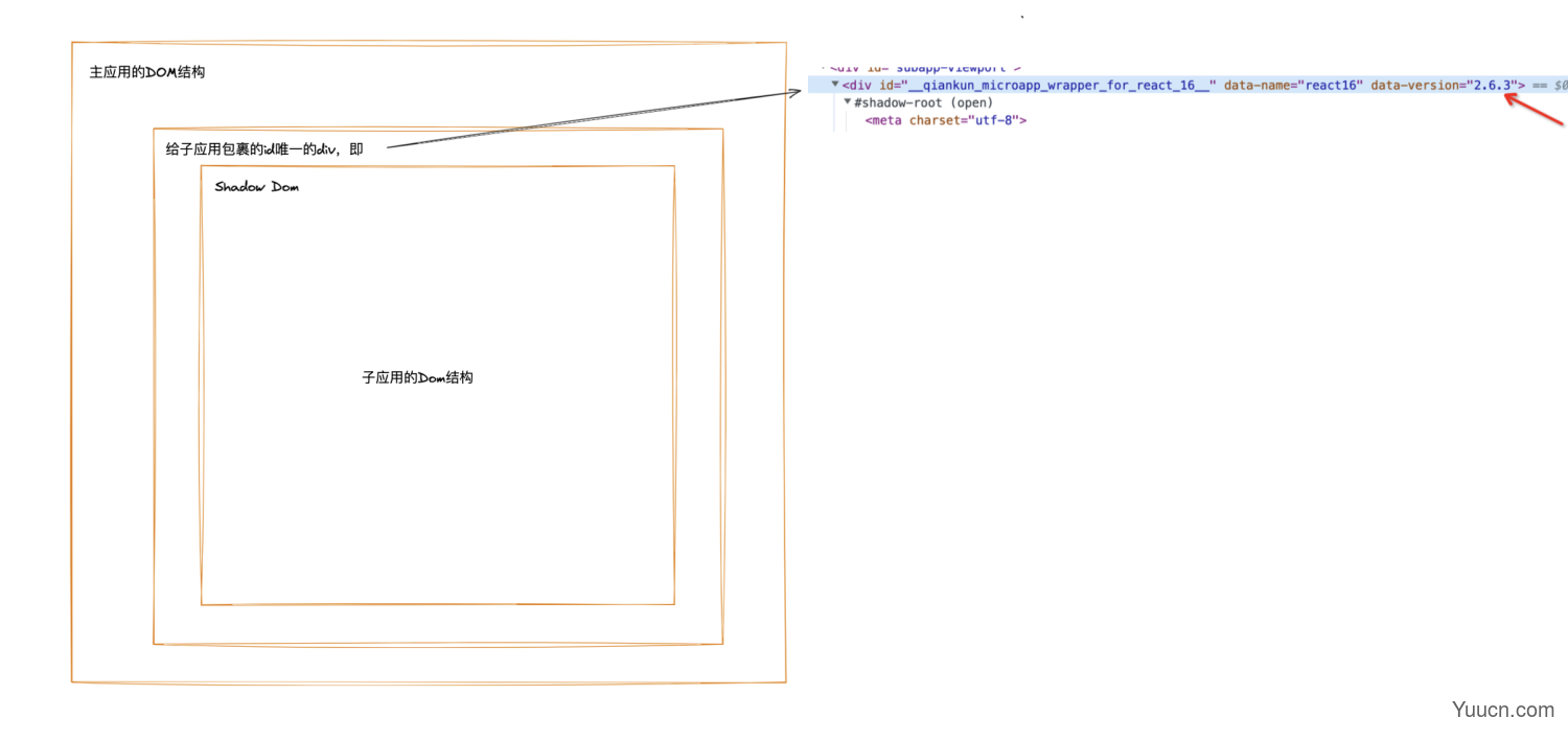 CSS SandBox