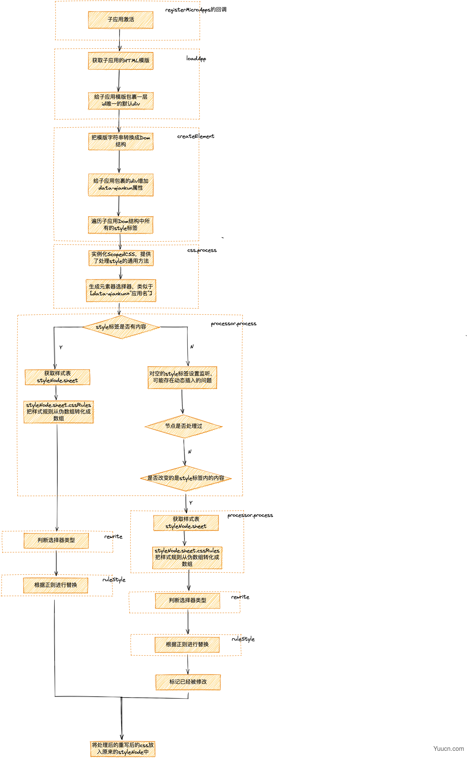 CSS SandBox