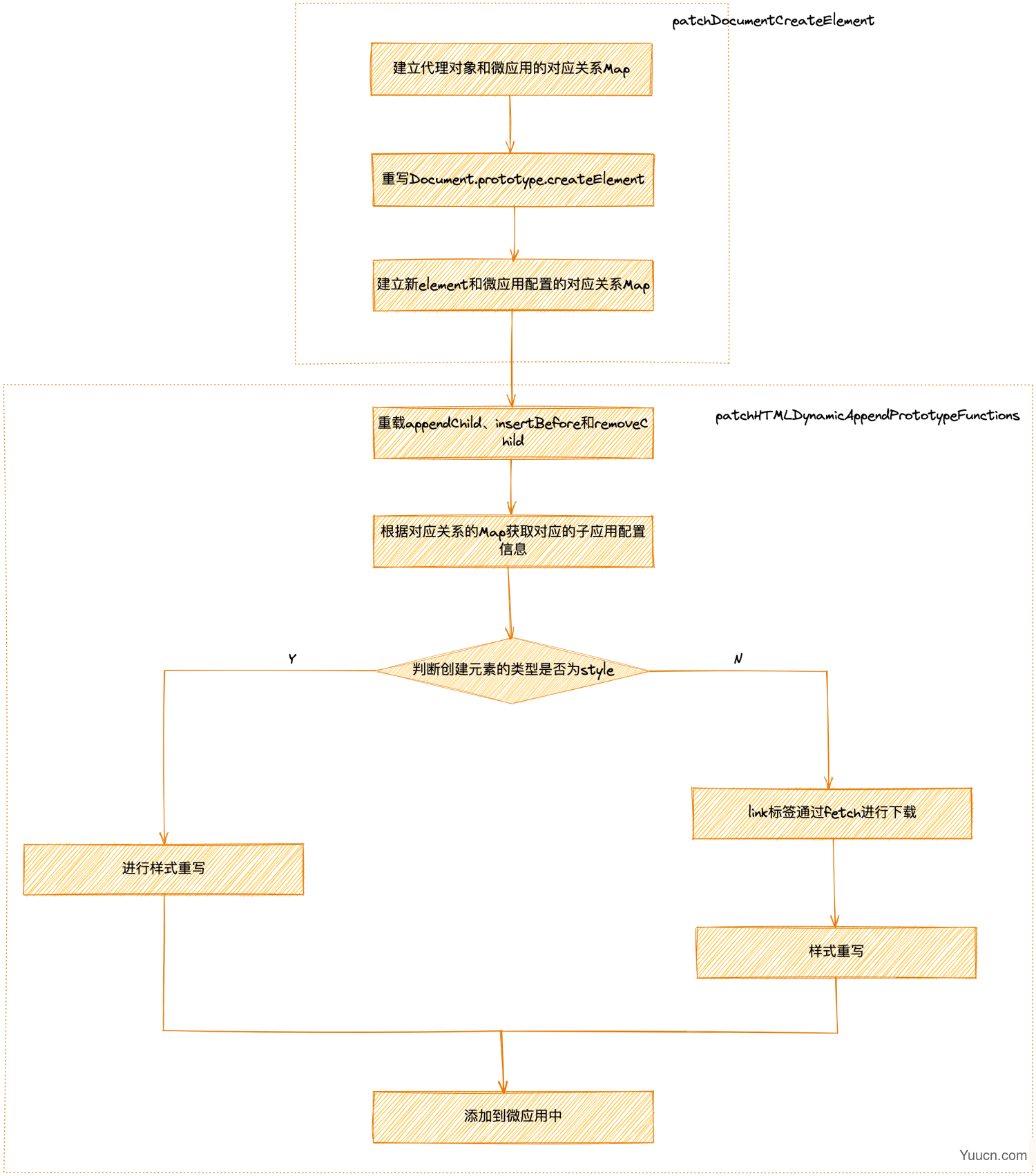 CSS SandBox