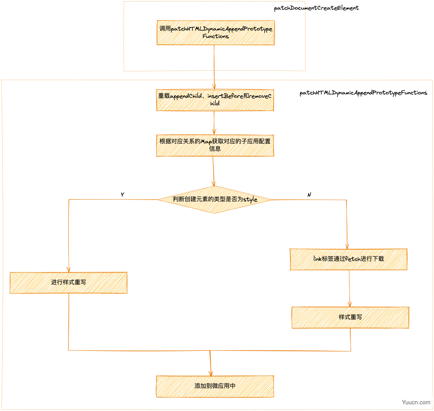 CSS SandBox