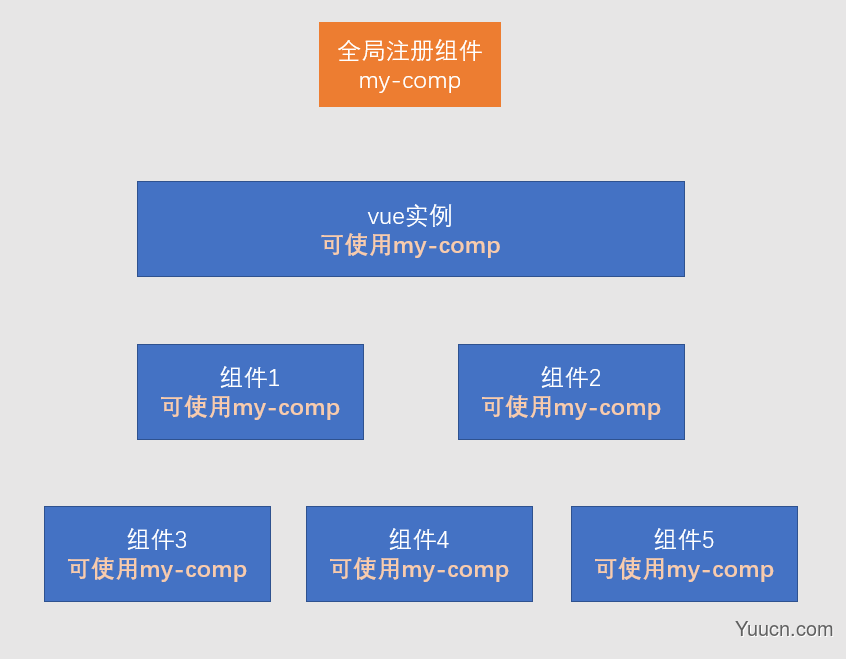 什么是组件