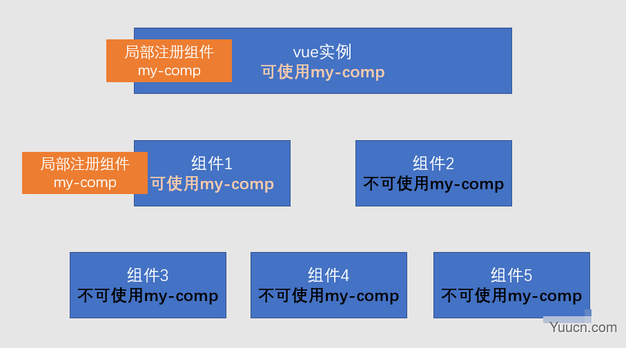 什么是组件