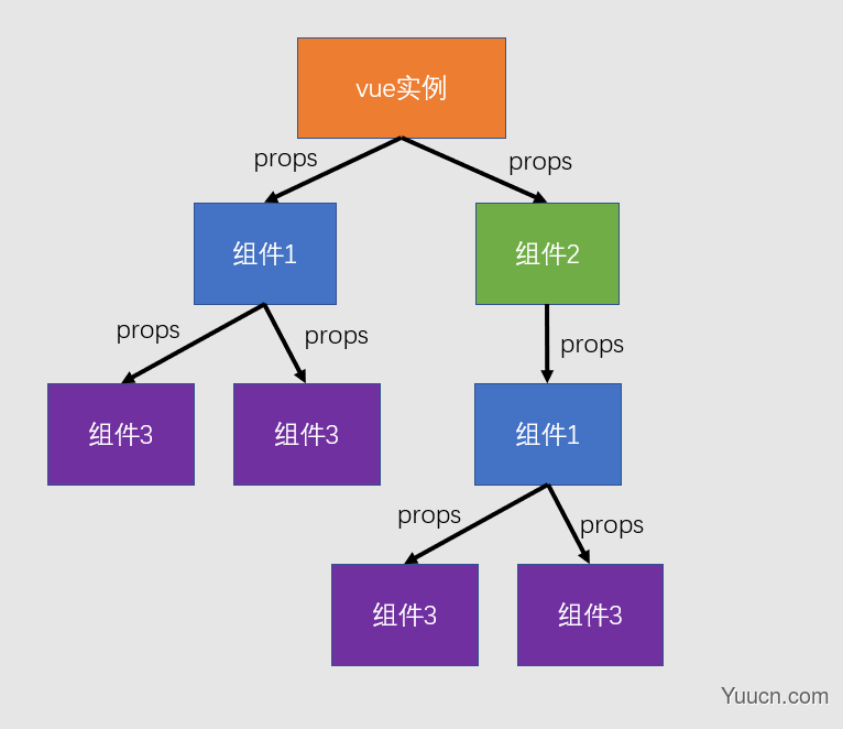 什么是组件