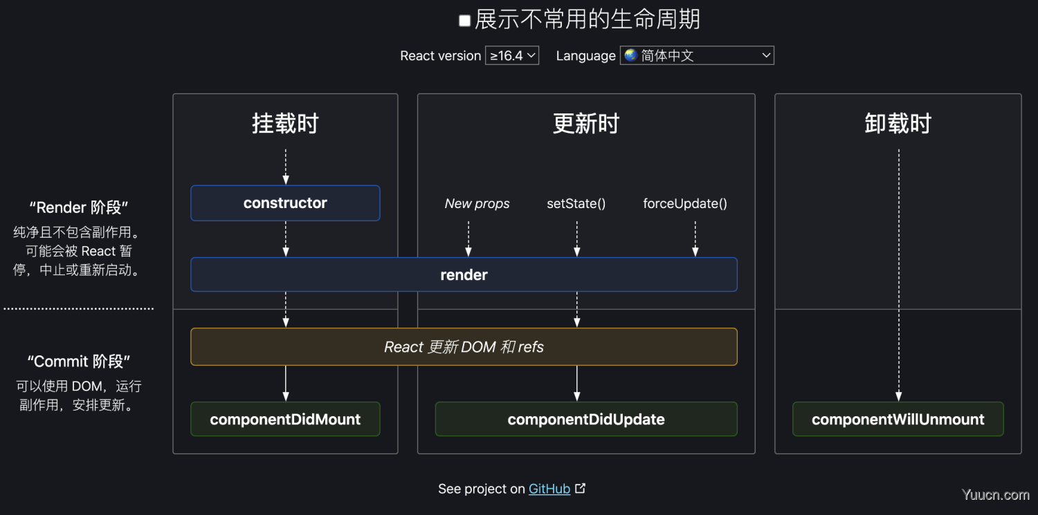 ahooks 中那些控制“时机”的hook都是怎么实现的？