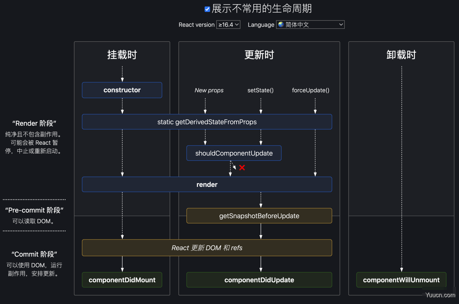 ahooks 中那些控制“时机”的hook都是怎么实现的？