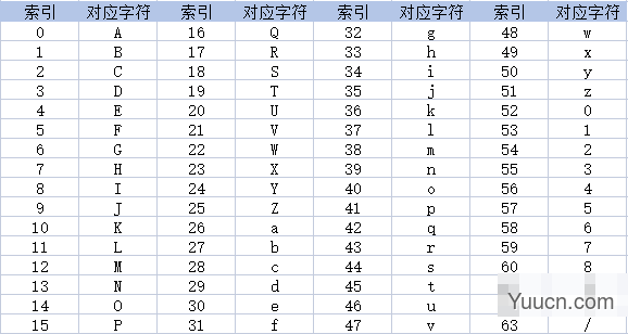 Base64编码知识详解