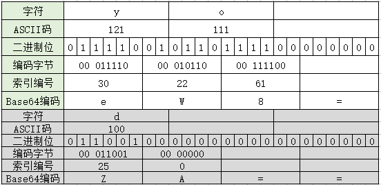 Base64编码知识详解