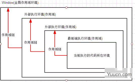 JS从入门到入狱(bushi)