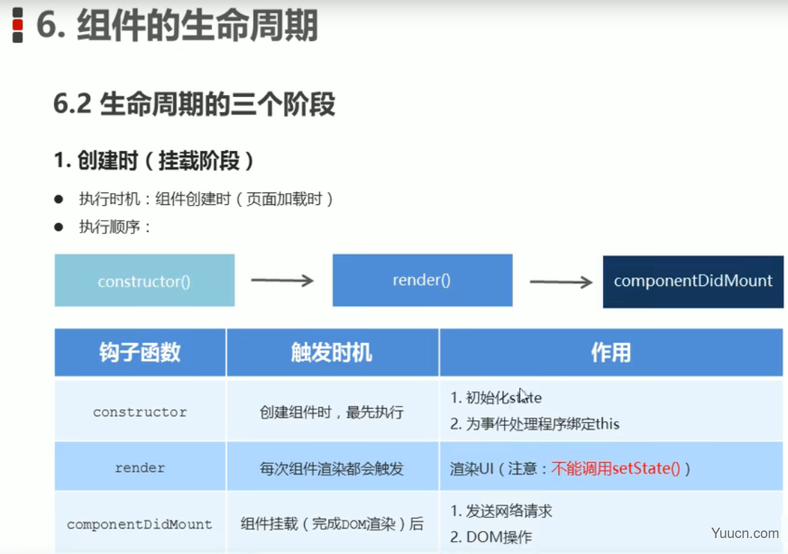 React中生命周期的讲解