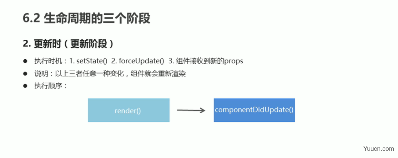 React中生命周期的讲解