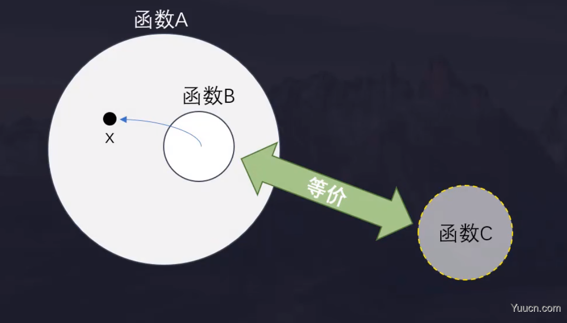 关于 JS 函数的一切